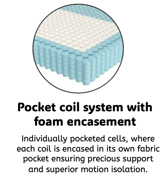 Matelas Dream Simple