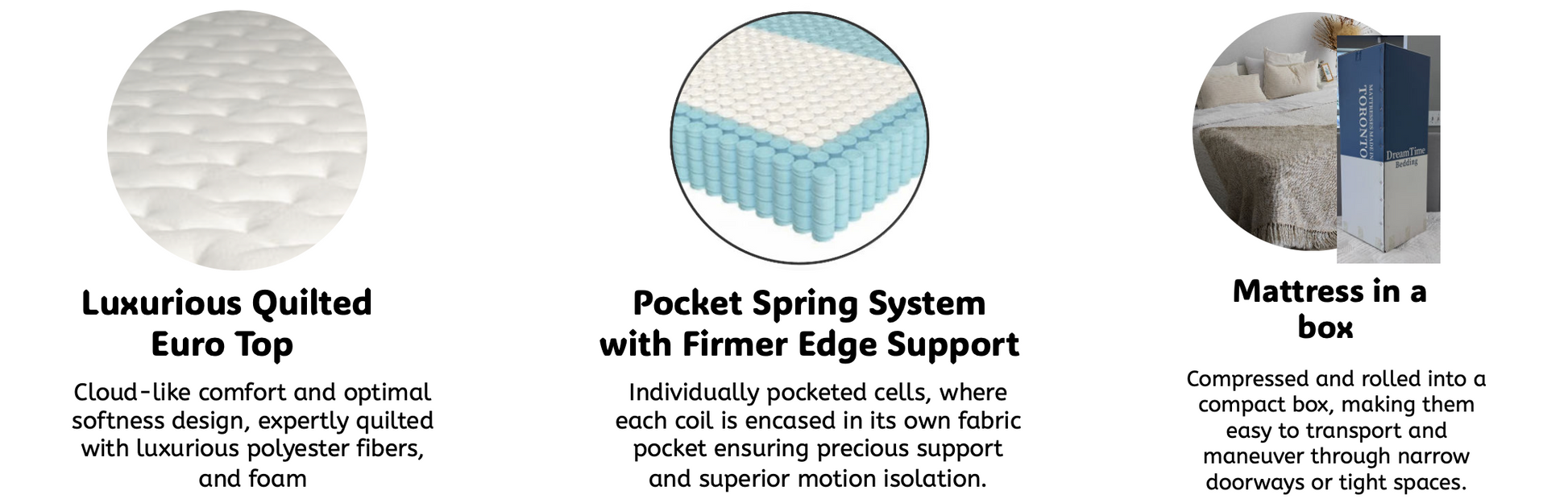 Easy Go Double Mattress – Pocket Coil Support | Montreal