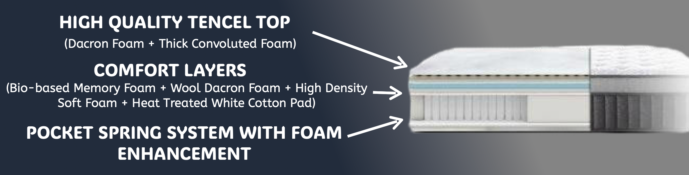 Matelas simple Hudson Deluxe – Tencel et mousse mémoire | Montréal